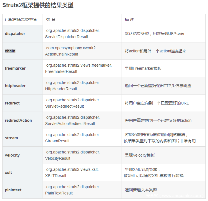 Struts2-057/CVE-2018-11776两个版本RCE漏洞分析（含EXP）