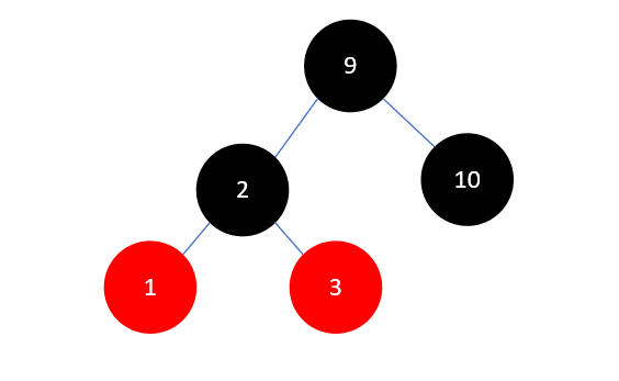 Java集合源码分析之基础（六）：红黑树（RB Tree）