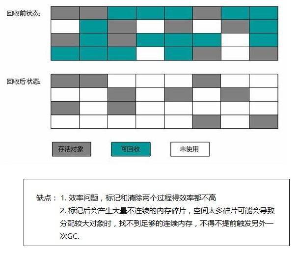 面试 Q&amp;A (二)