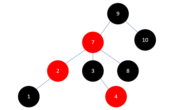 Java集合源码分析之基础（六）：红黑树（RB Tree）