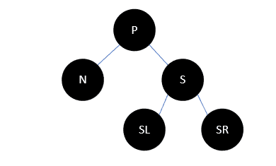 Java集合源码分析之基础（六）：红黑树（RB Tree）