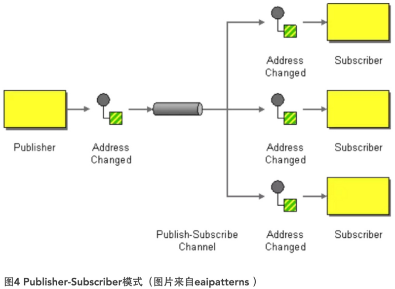分布式服务框架之远程通讯技术及原理分析