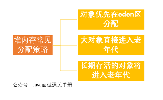 搞定JVM垃圾回收就是这么简单