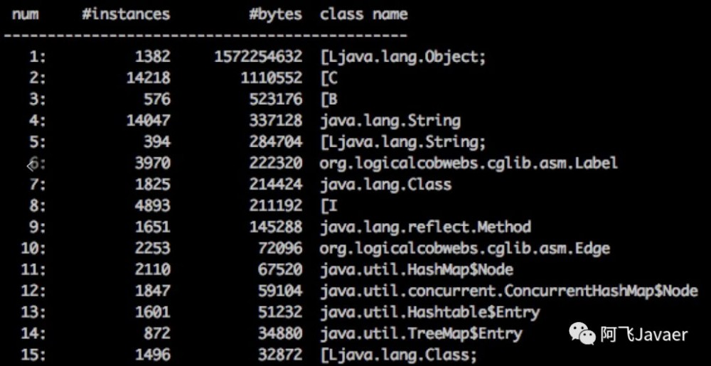 你的 JVM 还好吗？GC 初步诊断