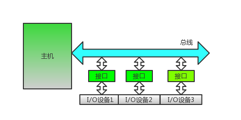 走进科学之揭开神秘的&quot;零拷贝&quot;