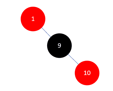 Java集合源码分析之基础（六）：红黑树（RB Tree）