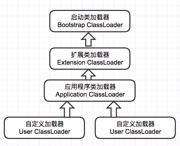 一个关于log4j2的高并发问题