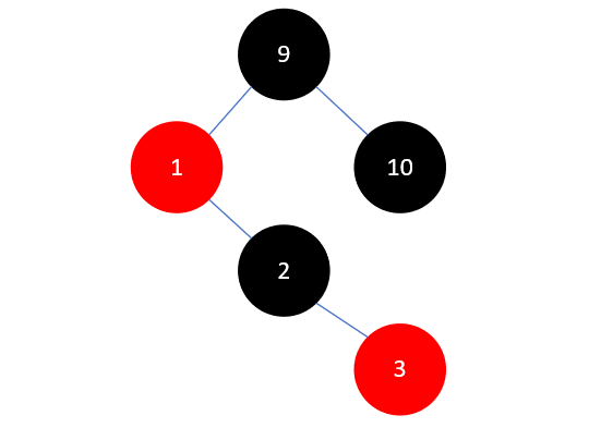 Java集合源码分析之基础（六）：红黑树（RB Tree）