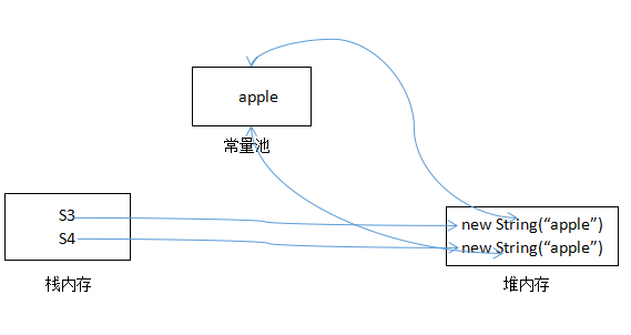 Java Object类的equals()方法