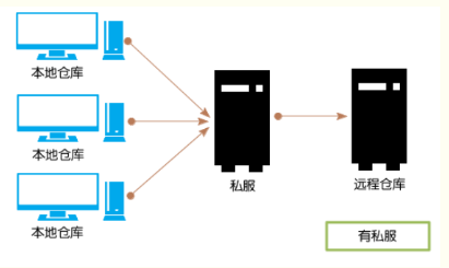 Nexus3.x搭建Maven私服环境