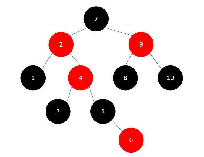 Java集合源码分析之基础（六）：红黑树（RB Tree）