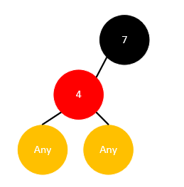 Java集合源码分析之基础（六）：红黑树（RB Tree）