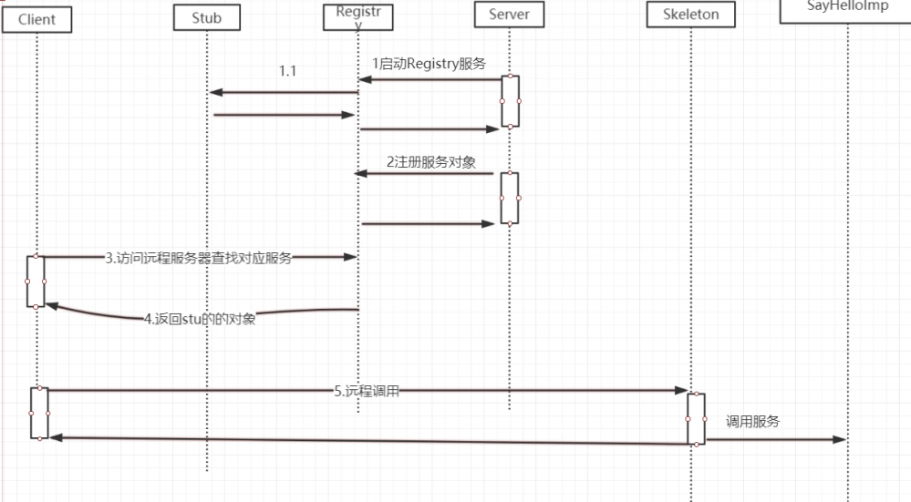 我要学好分布式-RMI通信框架