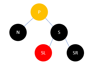 Java集合源码分析之基础（六）：红黑树（RB Tree）