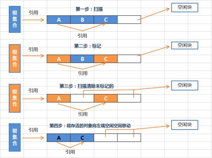 JVM系列(六) - JVM垃圾回收器