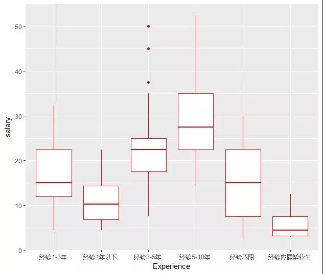 Python or Java？大数据解读学什么语言最赚钱