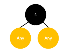 Java集合源码分析之基础（六）：红黑树（RB Tree）