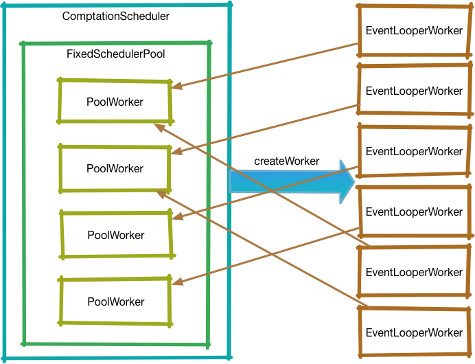 深入理解 RxJava2：Scheduler（2）