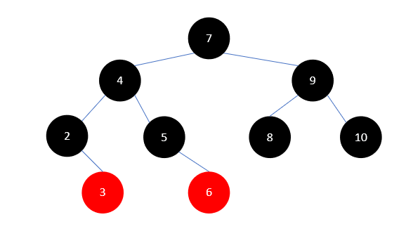 Java集合源码分析之基础（六）：红黑树（RB Tree）