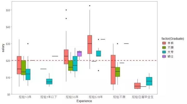 Python or Java？大数据解读学什么语言最赚钱