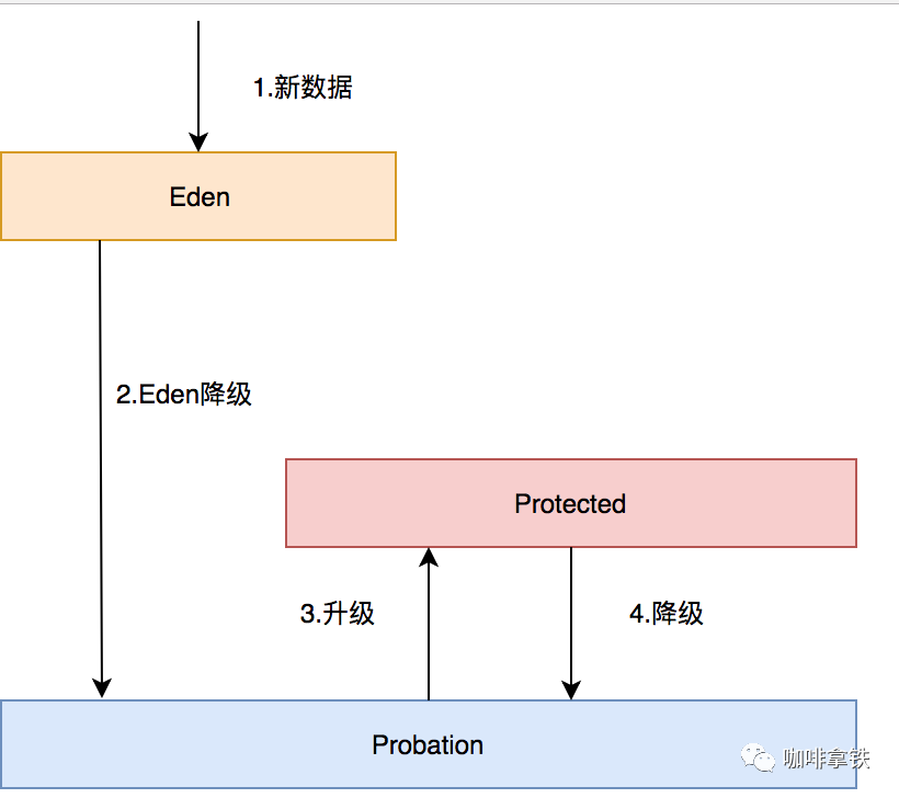 你应该知道的缓存进化史