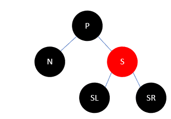 Java集合源码分析之基础（六）：红黑树（RB Tree）