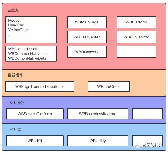 iOS 持续构建平台实践