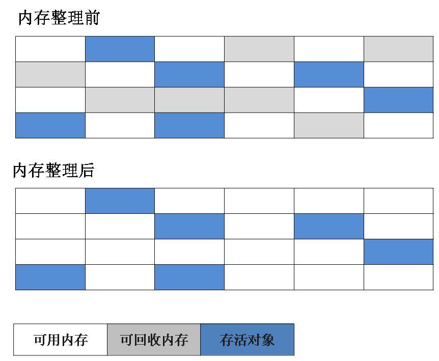 搞定JVM垃圾回收就是这么简单