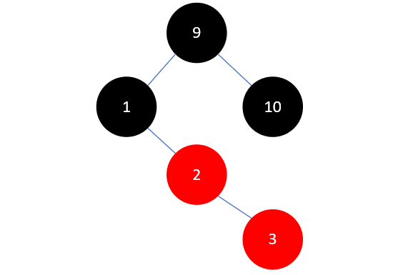 Java集合源码分析之基础（六）：红黑树（RB Tree）