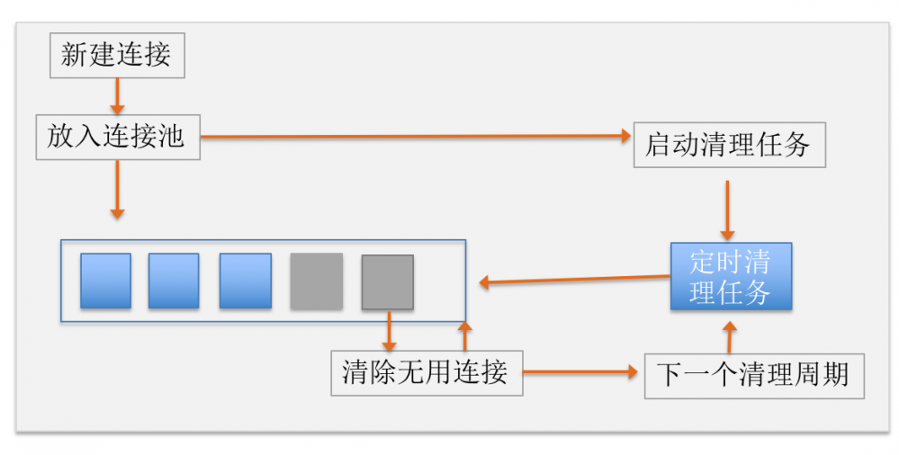 OKHTTP3源码和设计模式（下篇）