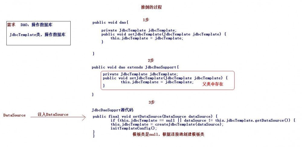 Spring框架学习笔记3（JDBC模板&amp;事务管理）