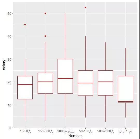 Python or Java？大数据解读学什么语言最赚钱