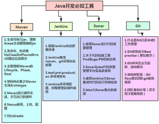 架构师之路：从Java码农到年薪八十万的架构师