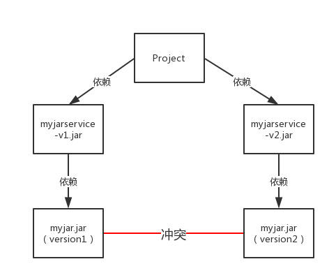 Java隔离容器之sofa-ark使用说明及源码解析