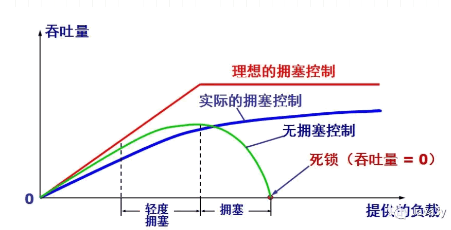 【Java】留下没有基础眼泪的面试题