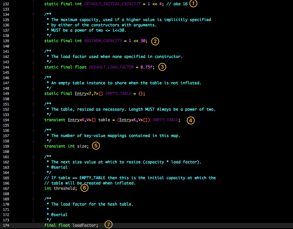 原 荐 轻松理解 Java HashMap 和 ConcurrentHashMap