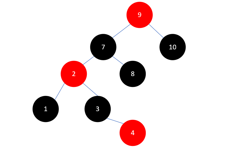 Java集合源码分析之基础（六）：红黑树（RB Tree）