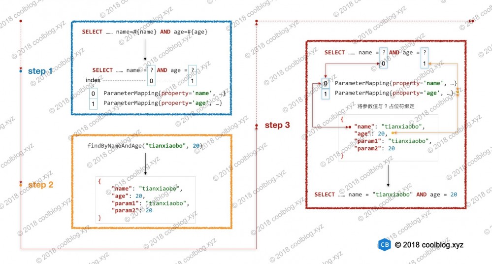 MyBatis 源码分析 - SQL 的执行过程