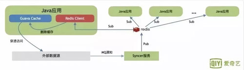 你应该知道的Java缓存进化史