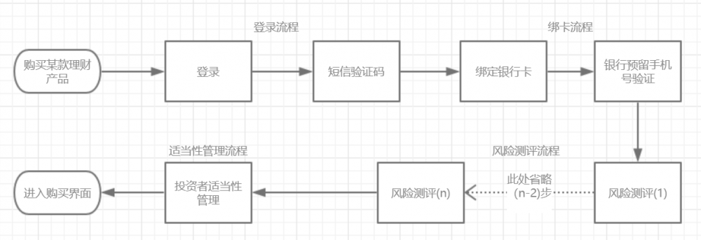 如何优雅地构建易维护、可复用的 Android 业务流程(二)