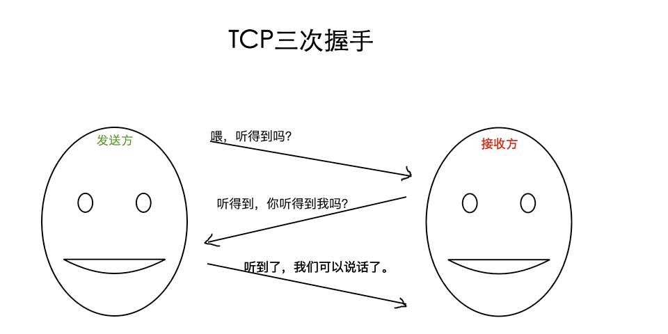 面试 Q&amp;A (二)