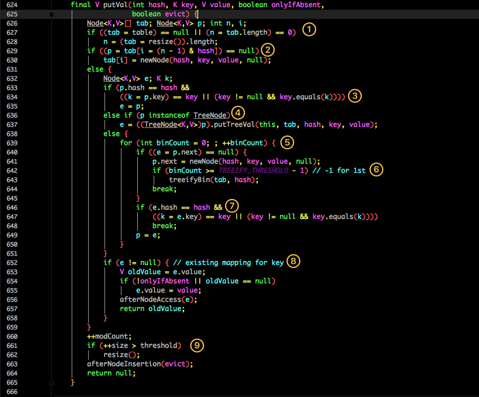 原 荐 轻松理解 Java HashMap 和 ConcurrentHashMap