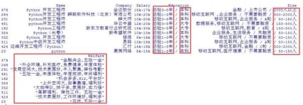 Python or Java？大数据解读学什么语言最赚钱