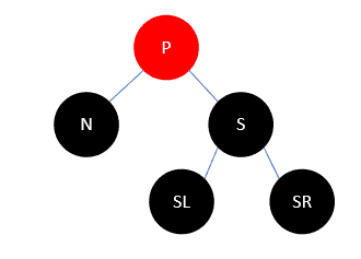 Java集合源码分析之基础（六）：红黑树（RB Tree）