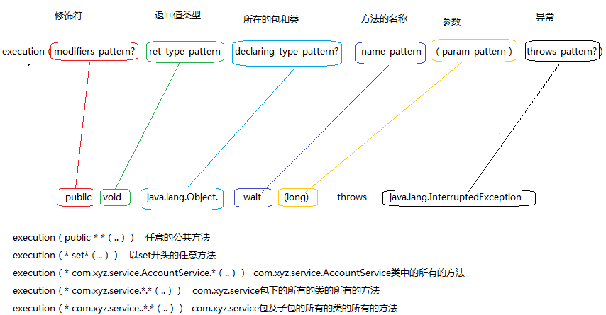 原 荐 SpringBoot | 第二十四章：日志管理之AOP统一日志