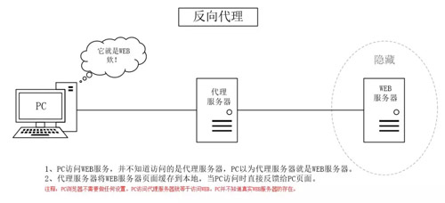 所有和Java中代理有关的知识点都在这了