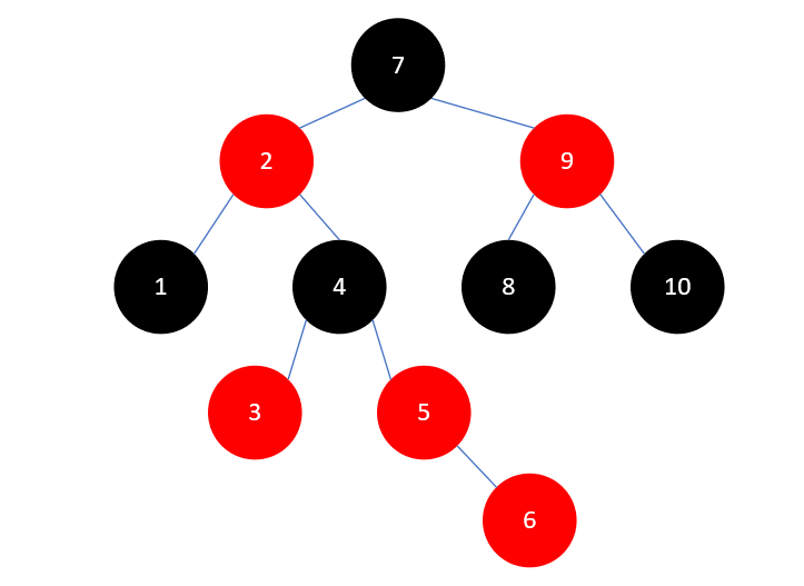 Java集合源码分析之基础（六）：红黑树（RB Tree）