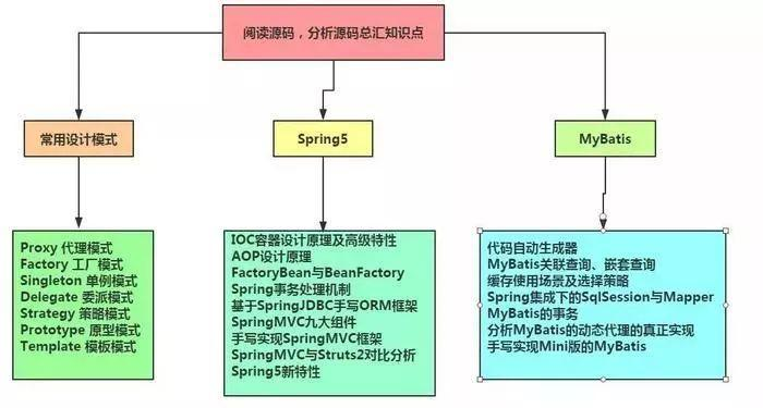 架构师之路：从Java码农到年薪八十万的架构师