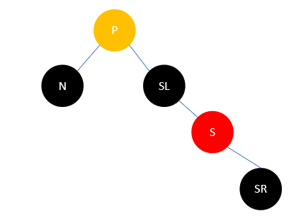 Java集合源码分析之基础（六）：红黑树（RB Tree）