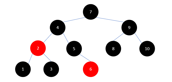 Java集合源码分析之基础（六）：红黑树（RB Tree）